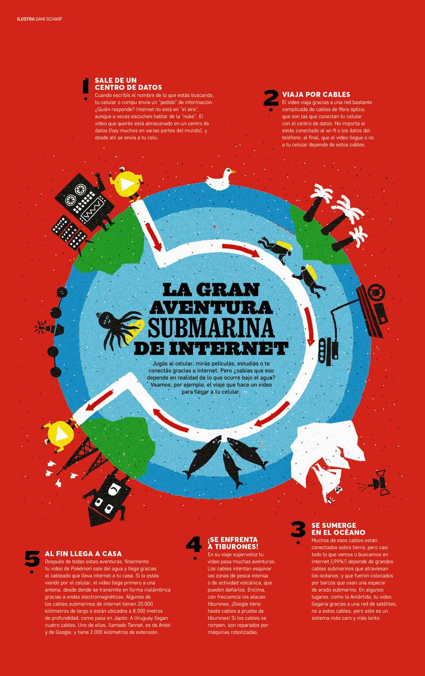 Gigantes internet 2023