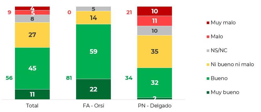 encuesta de equipos diciembre