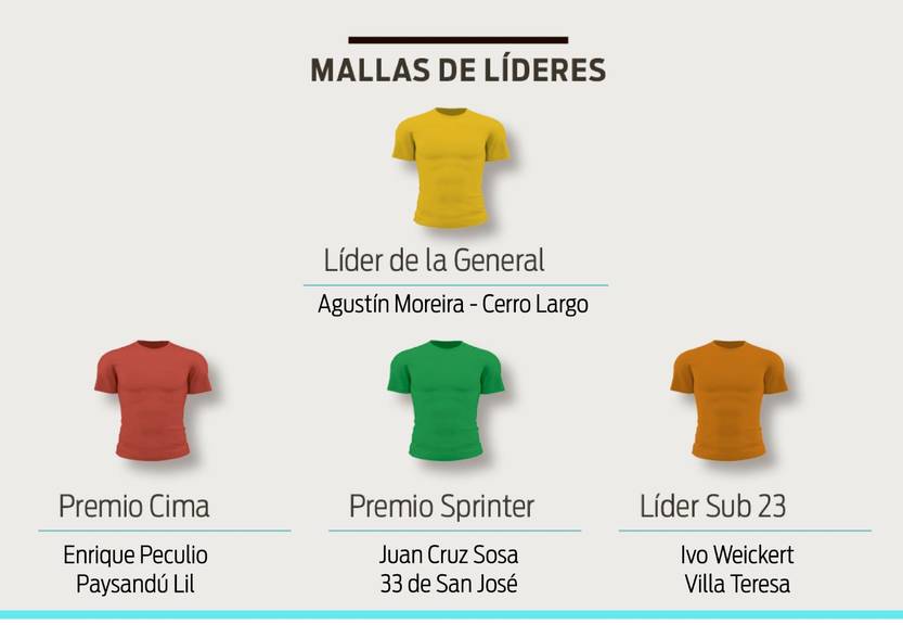 Líderes Etapa 2