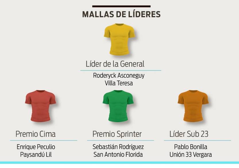 Líderes