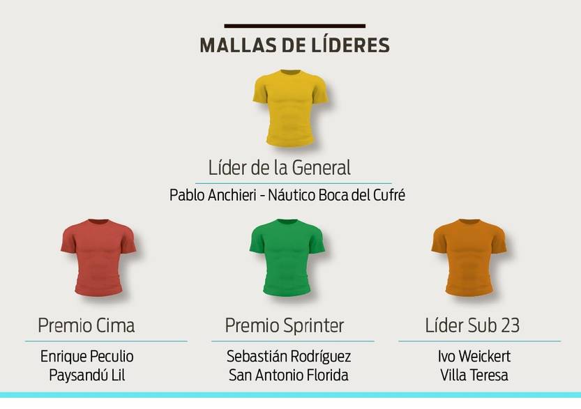 Líderes E3