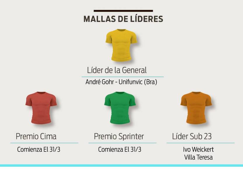 Líderes Prólogo