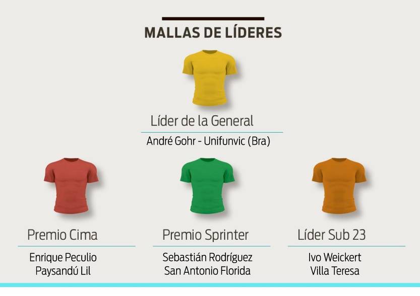 Líderes E5