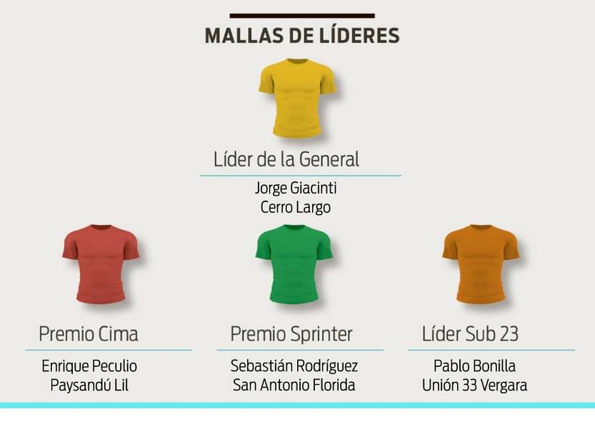 Líderes e9