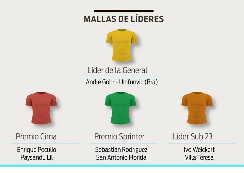 Líderes E1