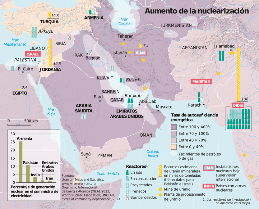 le monde 08 - Carrera nuclear en medio oriente 01