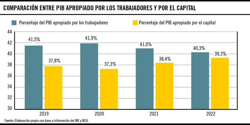 eco - pib