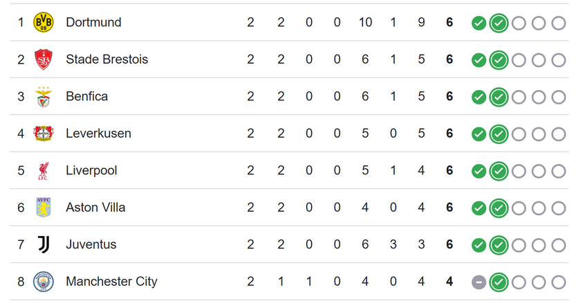 champions 1 posiciones