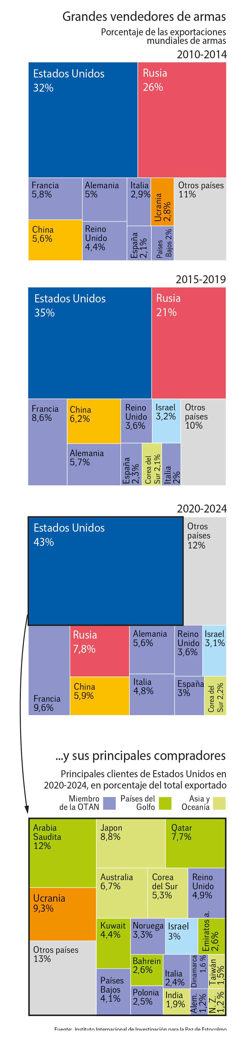 le monde 48 - La debilidad europea 01