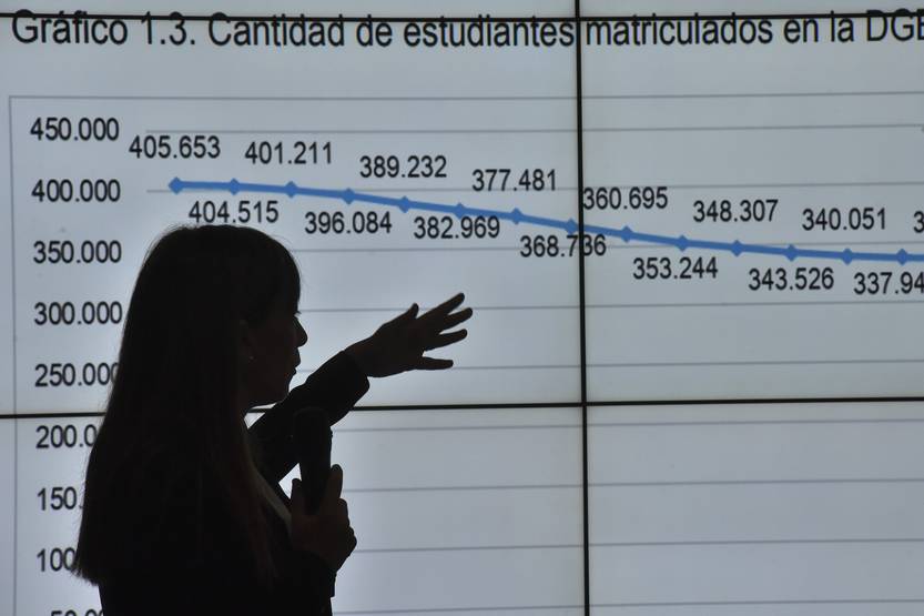 20220916 monitor educativo