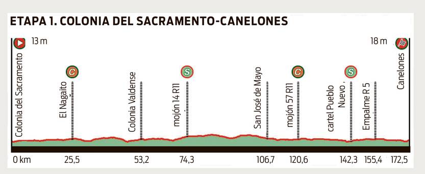 Vuelta Ciclista del Uruguay Etapa 1
