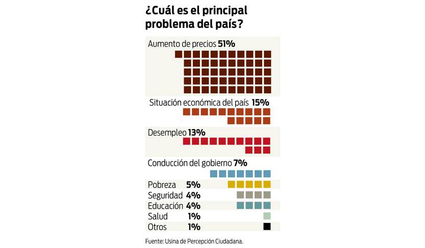 20220420 gráfica salarios