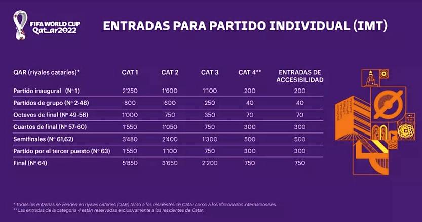 20220629 Catar 2