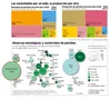 le monde 51 - La batalla mundial por la energía