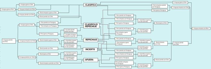 Supergrafico