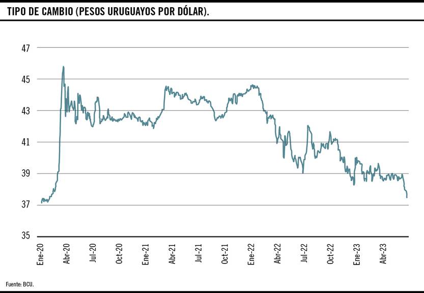 Tipo de cambio, gráfico 01