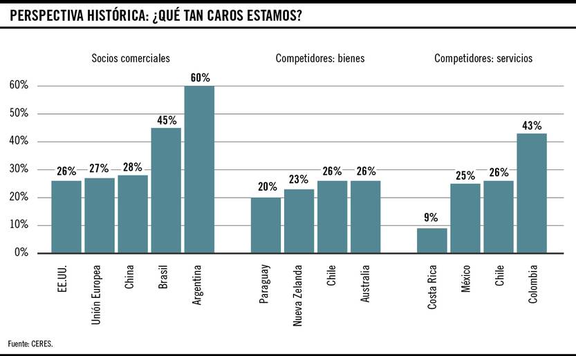 Tipo de cambio, gráfico 02