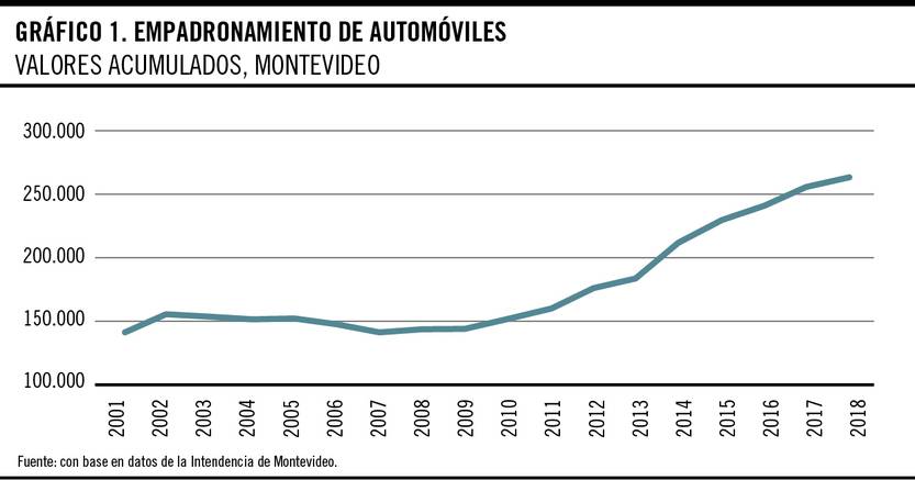 Empadronamiento de automóviles