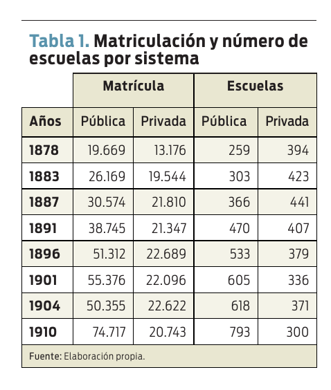 Tabla 1 Matriculación y número de escuelas por sistema