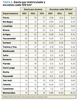 Tabla 2 - Gasto por matriculado y escuelas cada 100 km2