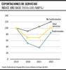 Exportaciones de servicios - 1704