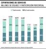 Exportaciones de servicios - 1704 01