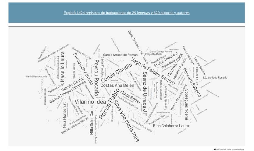 20250513 traducciones