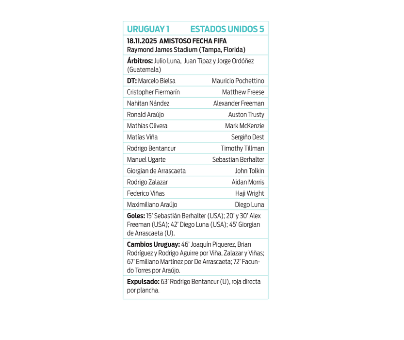 Ficha Uruguay - USA