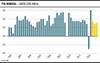 PIB Mundial - Variación anual 1302