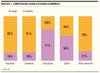 Gráfico 1 - Composición según actividad económica