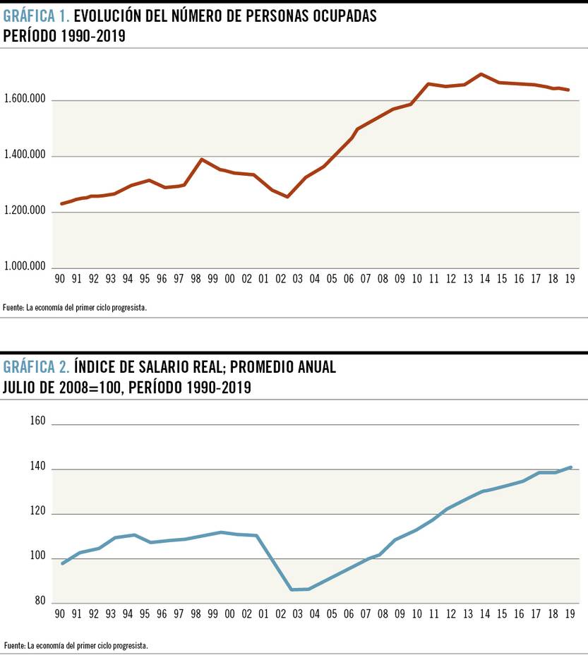 El primer ciclo progresista en gráficos: parte IV