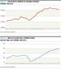 El primer ciclo progresista en gráficos: parte IV