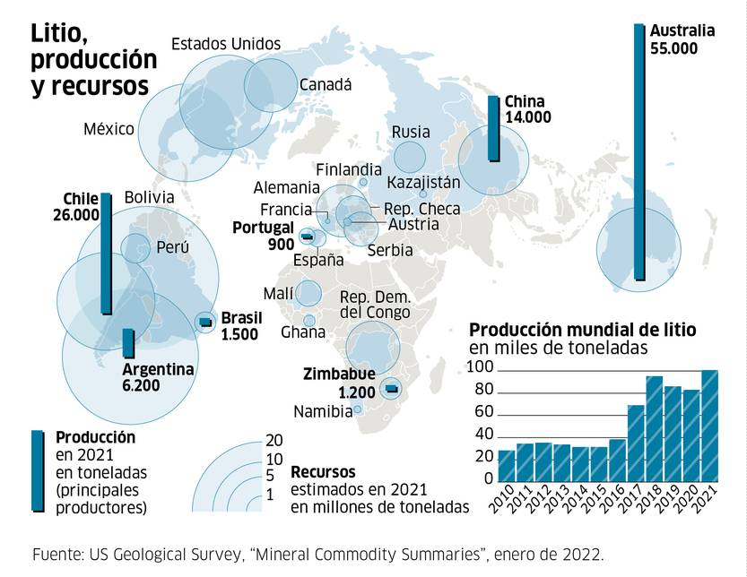 le monde 15 - Infografía litio
