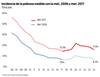 Incidencia de la pobreza medida 2006-2017