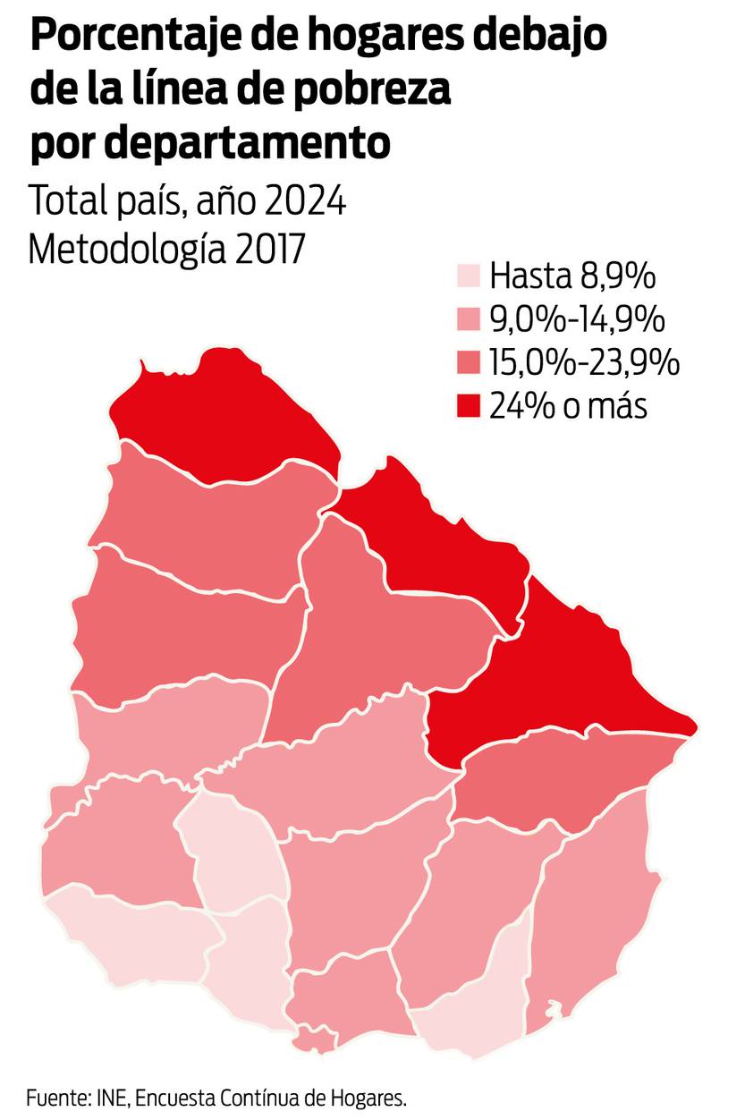 Porcentaje de hogares por debajo de la línea de pobreza