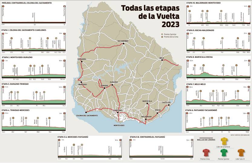 Mapa vuelta ciclista con altimetría