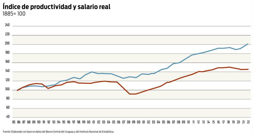 PBI Salario, postura Isabella