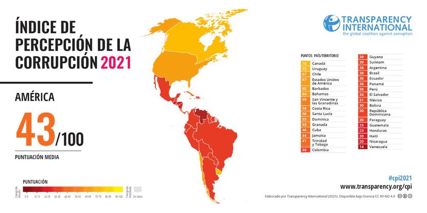 20220125 Indice de Percepción de la Corrupción
