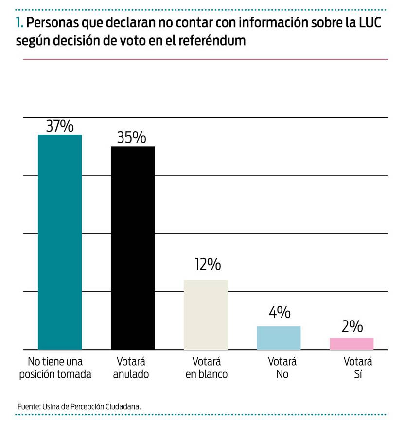 percepción luc 1