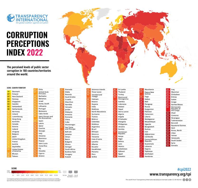 20230201 corruption perception