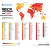20230201 corruption perception