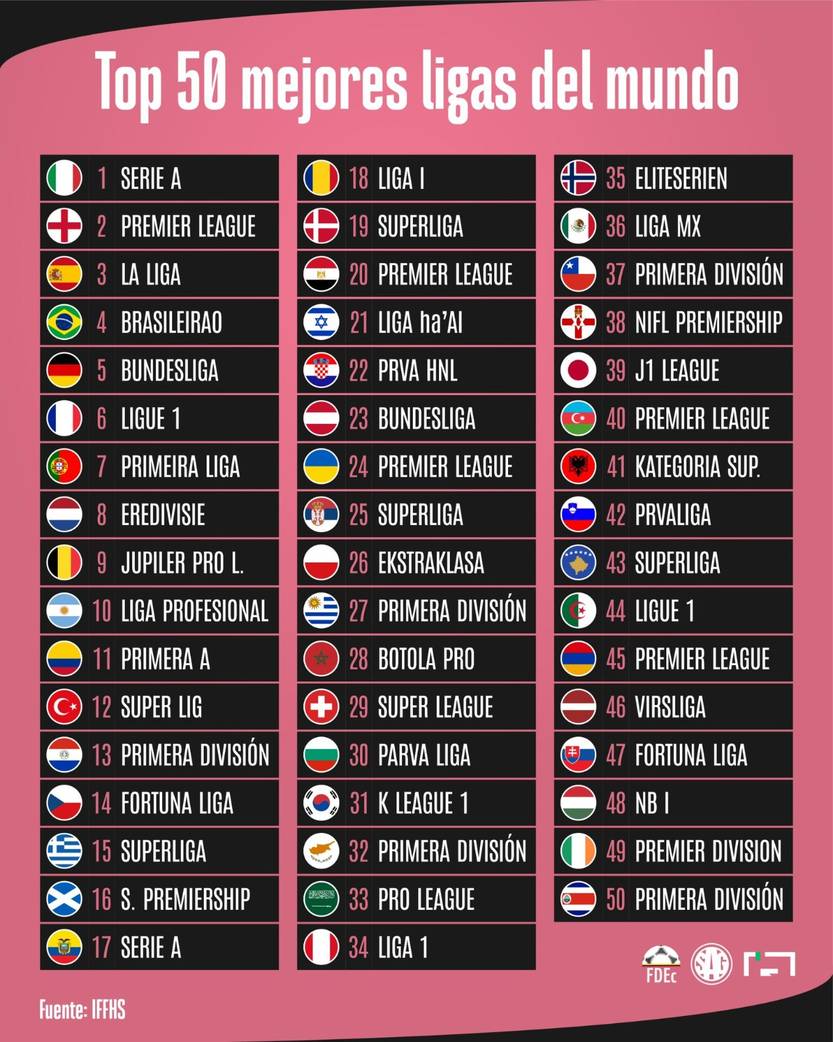 lista ligas 2024