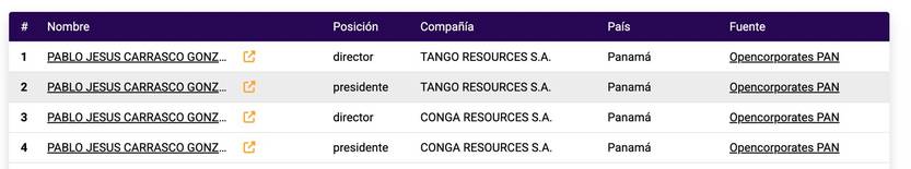 empresas panama pablo carrasco conexion ganadera