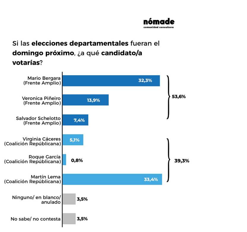 encuesta nómade mdeo