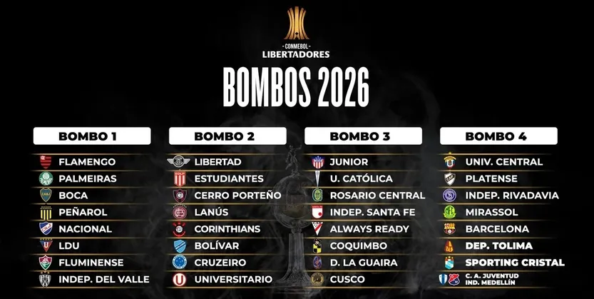 Libertadores bombos provisorios