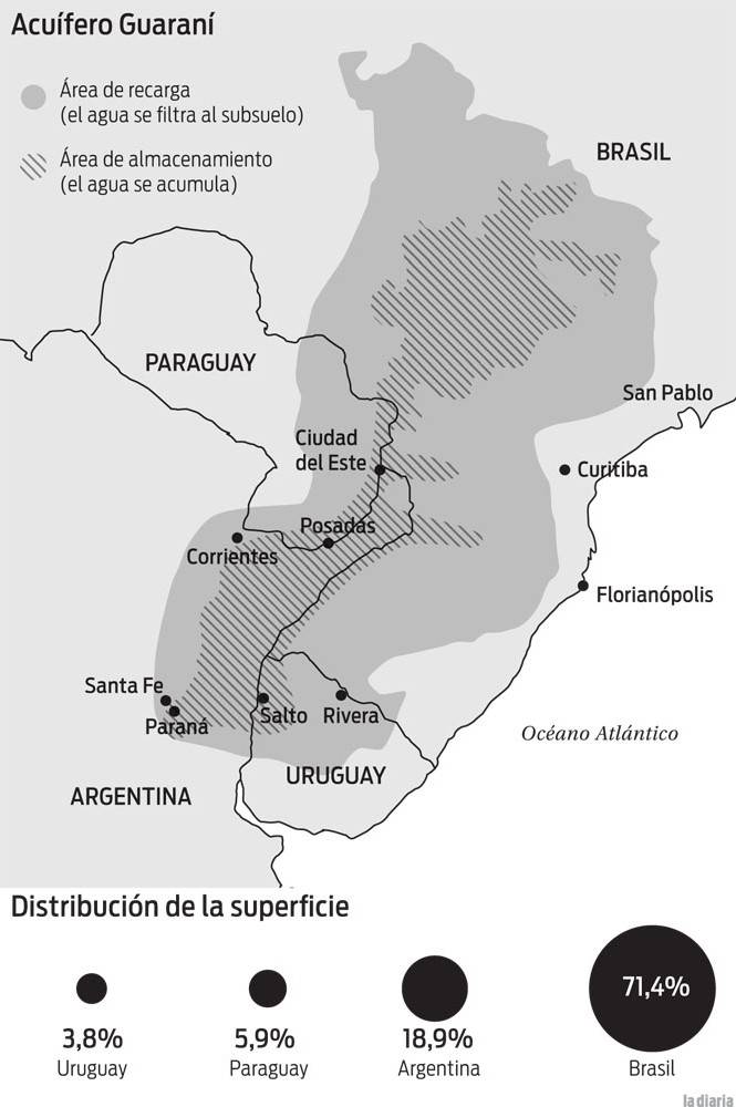 Foto principal del artículo 'Para el gobierno, las acciones de fracking en Brasil no afectarán la parte uruguaya del acuífero Guaraní'