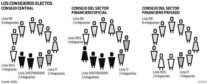 Foto principal del artículo 'Nuevo presidente de la banca oficial de AEBU quiere mayor coordinación y acción conjunta con la Mesa de Entes'