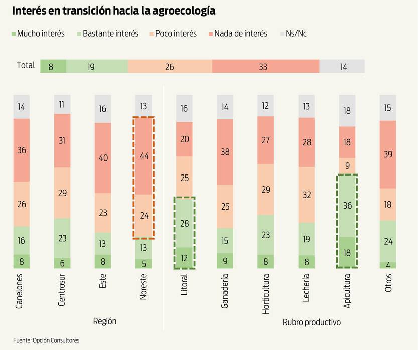 Encuesta opción agroecologia 01