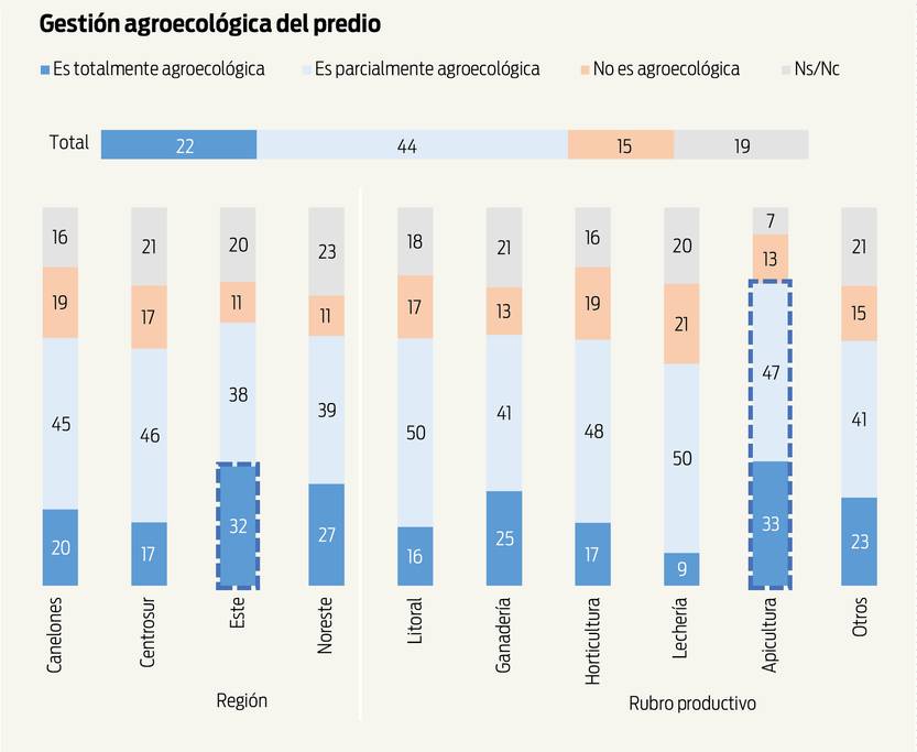 Encuesta opción agroecologia 03