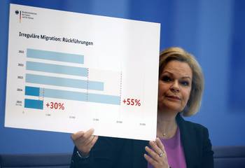 Nancy Faeser, ministra del Interior alemana, muestra un gráfico que ilustra la repatriación por migración irregular, el 1º de abril, en Berlín. · Foto: Odd Andersen, AFP